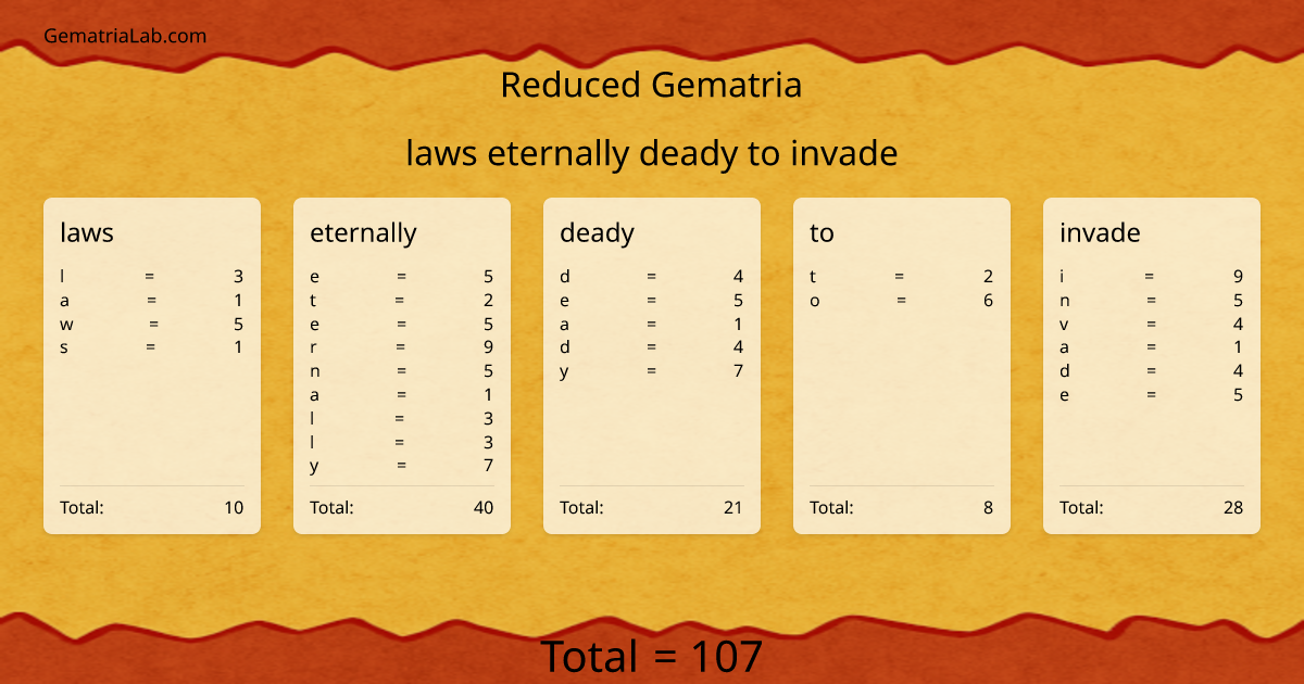 laws eternally deady to invade in reduced Gematria